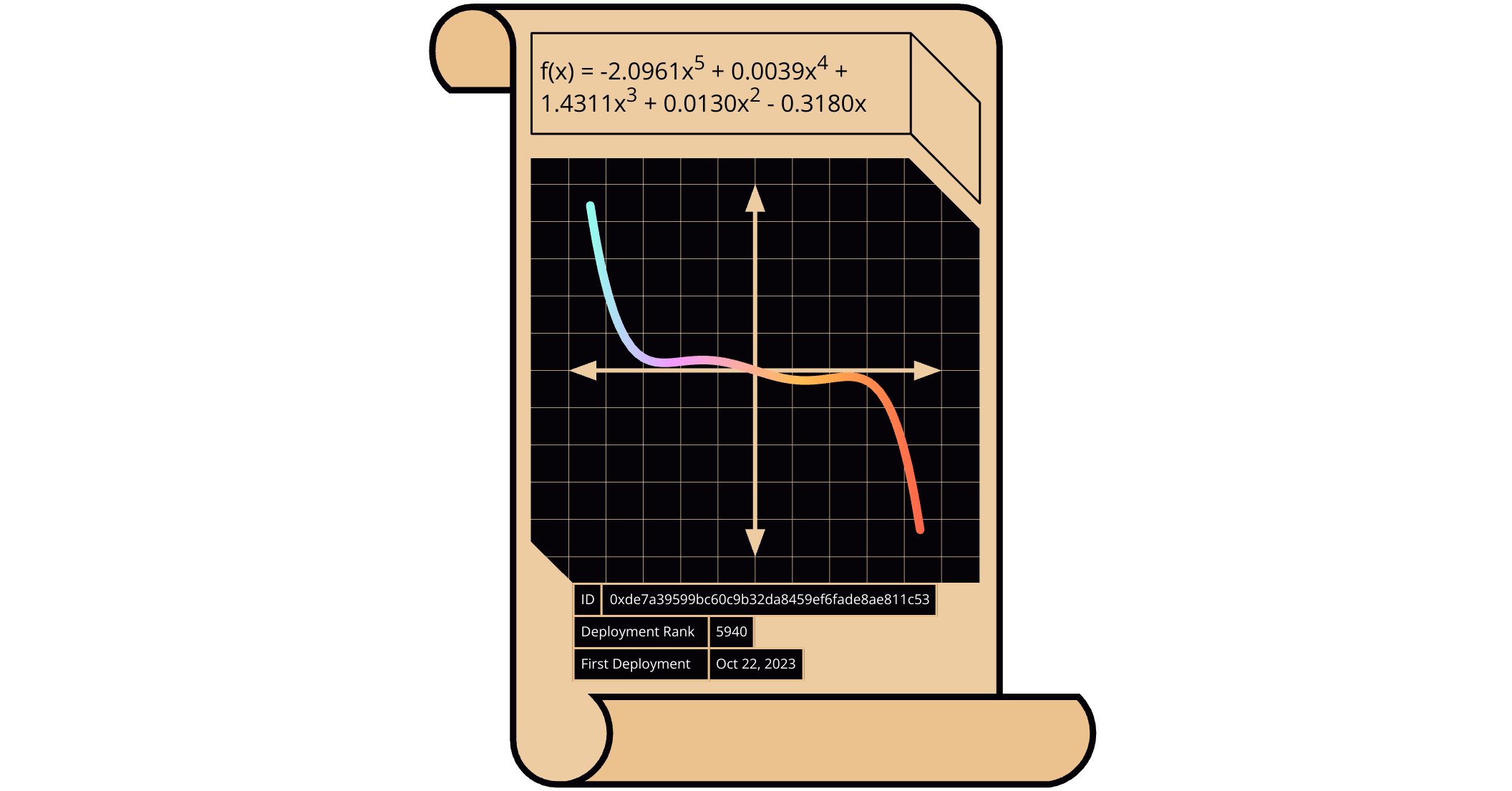 The Scroll Marked 1 Pdf